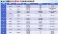 於2016年12月14日 (三) 10:51的縮圖版本