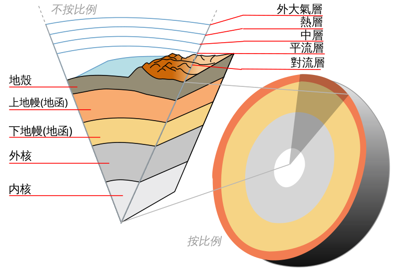 Earth-crust-cutaway-zh.svg