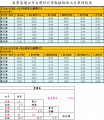 於2017年2月17日 (五) 15:04的縮圖版本