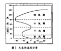 於2014年5月18日 (日) 14:31的縮圖版本